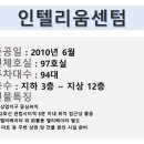 인텔리움 센텀 이미지