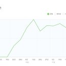 하나피드 이미지