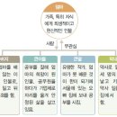 엄마를 부탁해(신경숙) 이미지