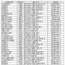 판교충전소 이미지