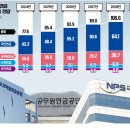 부동산경공매 기초과정 | 복지로 기초연금 모의계산 (무료)