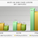 알레르기성 비염의 원인은 비타민 D 부족? 이미지