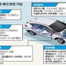 S&T모티브(주) 이미지