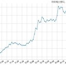 (주)우리에스앤디