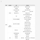 스페이스플랜트엔지니어링
