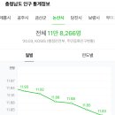 논산LPG충전소