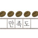 커피켈빈 이미지