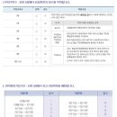 일광신도시 아파트 청약 가산점 계산 이미지