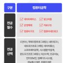[학점은행제] 교육사회학 네이버블로그