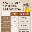 분당-360 이미지