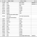 26/08/28 [사제인사] 원주교구 이미지