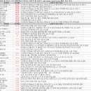 일성산업자원 | 5월 7일 특징주 상한가 및 급등종목 / 시간외 단일가 상위 종목