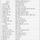 (주)에이앤드에이엔터테인먼트 이미지