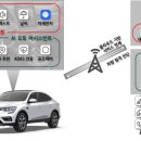 삼성오토카써비스