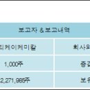 ㈜티케이케미칼 전자신문