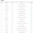 GS25구로미성점 이미지