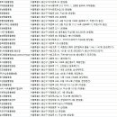 바다동물병원(Bada Animal Hospital) | 용산동물병원