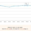 자동차 부품 소매업 이미지