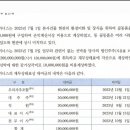 법법 서화 골동품+ 법인내 복도 전시등 목적 + 1천만원 초과매입액 이미지