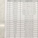 연신7번약국 이미지