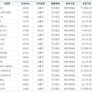성우아이앤티