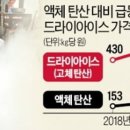 드라이아이스 이미지