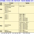 [행복의 공식] 공공기관 청렴·반부패교육 | “청렴도 최하위, 익산시장 즉각 사과하고 실효성 대책” 촉구