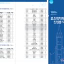 가톨릭대학교 교회법대학원 이미지