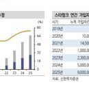 (주)브이랩스 이미지