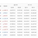 5월20일 천안 아산금매입시세 입니다 이미지