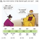 한국사 이미지