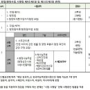 무진행정사 이미지