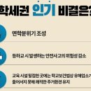 맹모(孟母) 모이는 곳…학교·학원 등 환경 우수한 주거 단지 인기 이미지