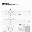 거탑 브런치