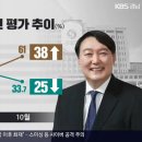 경남리서치