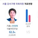 네발달린 친구들에게 꼭 필요한 분인 국회캣맘 한정애 의원 당선 유력🥰 이미지