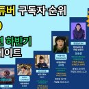 한국 여행 유튜브 순위 Top30 이미지