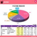 더히트엔터테인먼트