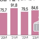 K유통 - 속초시 | K유통