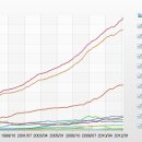 가계부채 1,000 조, 금융권 유동자금 2,400 조 의 의미 이미지