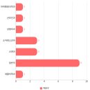 드림힐통합의원 이미지