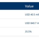 증강현실(AR) & 레이져 & 멀티미디어 융합 <기록> | 세계의 가상 망막 디스플레이 시장 : 최종 사용자별 (항공 및 전술 공학, 의료, 게임 및 엔터테인먼트...