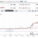 비엔씨약국 이미지