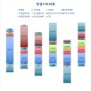 더키움부동산중개 | 키움증권 분석