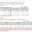 다함이텍주