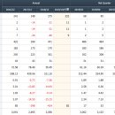 랩지노믹스진단검사의학과의원 | 랩지노믹스 주가/주식/소개 (2019년 3분기 실적)
