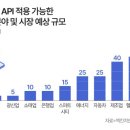 글로벌통신