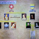 벌거벗은세계사 엘리자베스1세는 왜 메리를 도끼로 처형했나 5, UK국기 완성 이미지