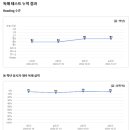 진보영어학원