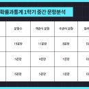 인생의보람수학과학전문학원 이미지